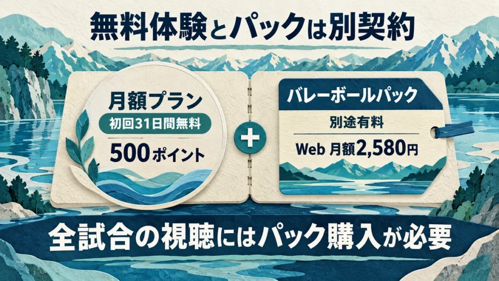 31日間無料の月額プランと別途有料バレーボールパックの違い