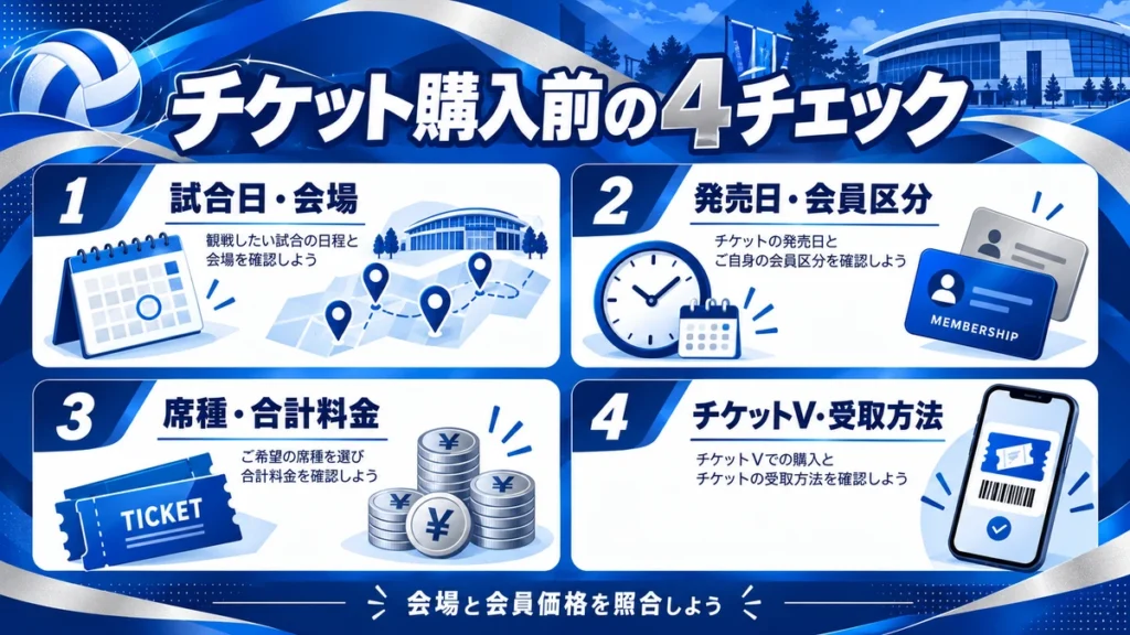 試合日・会場、発売日・会員区分、席種・合計料金、チケットVの4チェック