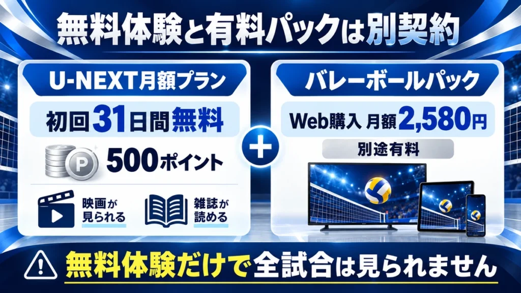 U-NEXT月額プランの31日間無料体験と別途有料バレーボールパックの違い