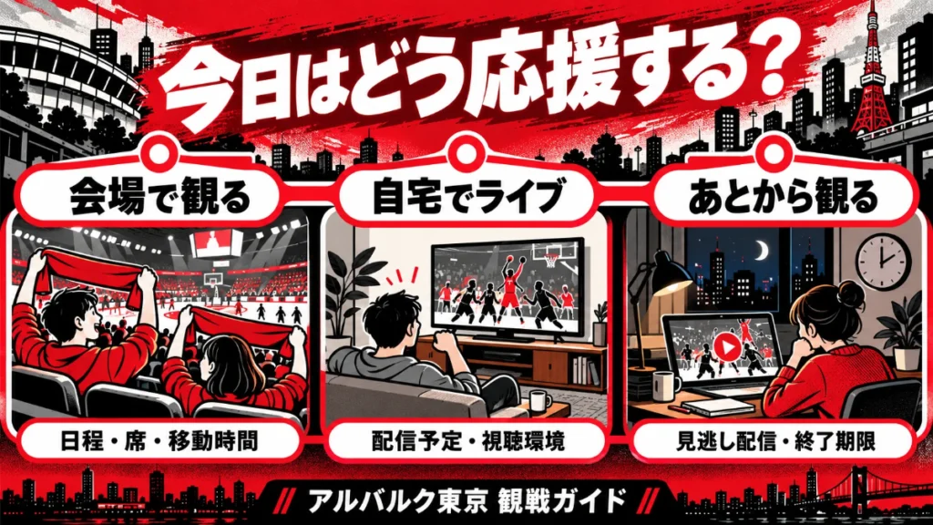 アルバルク東京を会場、自宅でライブ、あとから見逃し配信で応援する3つの方法