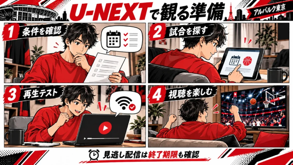 アルバルク東京のU-NEXT視聴準備。条件確認、試合検索、再生テスト、視聴開始の4ステップ