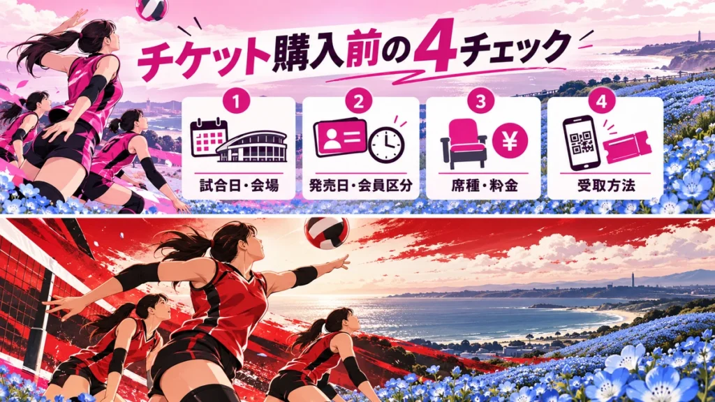 試合と会場、発売日時、席種と料金、受取方法の4チェック