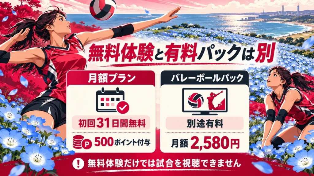 31日間無料の月額プランと別途有料バレーボールパックの違い