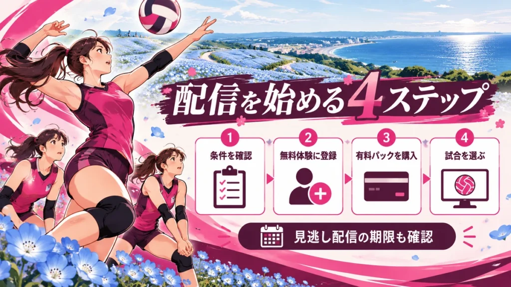 条件確認、無料体験登録、有料パック購入、試合選択の4ステップ