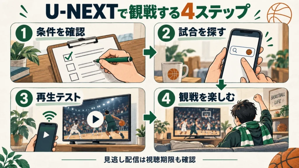ユーネクストで観戦する4ステップ
