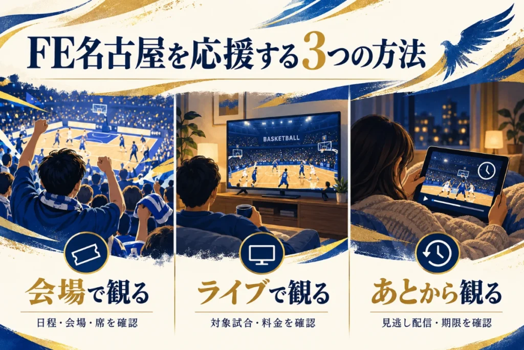 開催会場、席の見え方、大人・小中高の券種とFC価格を確認する図