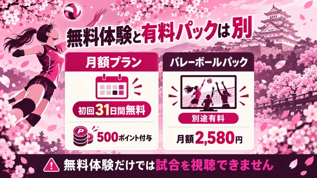 初回31日間無料の月額プランと別途有料バレーボールパックの違い