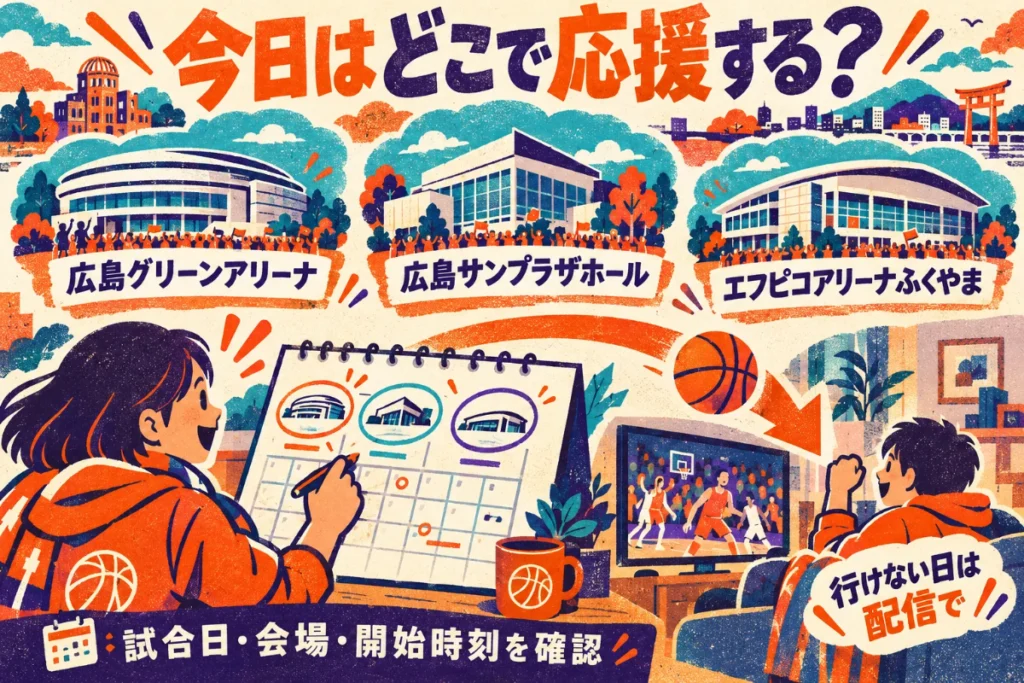 広島グリーンアリーナ、広島サンプラザホール、エフピコアリーナふくやまの名前と、観戦予定を選ぶ人、自宅で配信を観る人を描いた図。