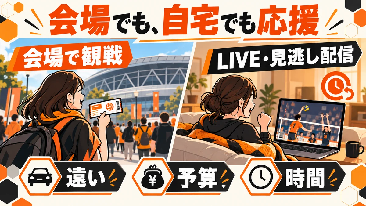 会場への移動と、自宅でのLIVE・見逃し配信を比較するSTINGS愛知の観戦イメージ