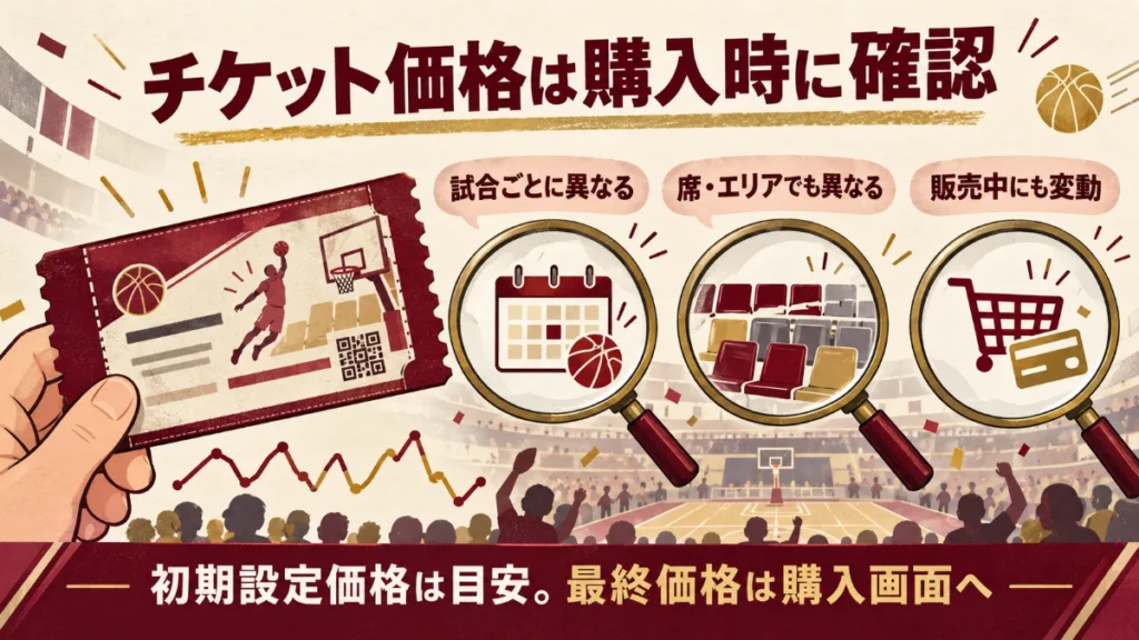 試合、席とエリア、販売中の変動を確認し、購入画面の最終価格で判断するチケット選び