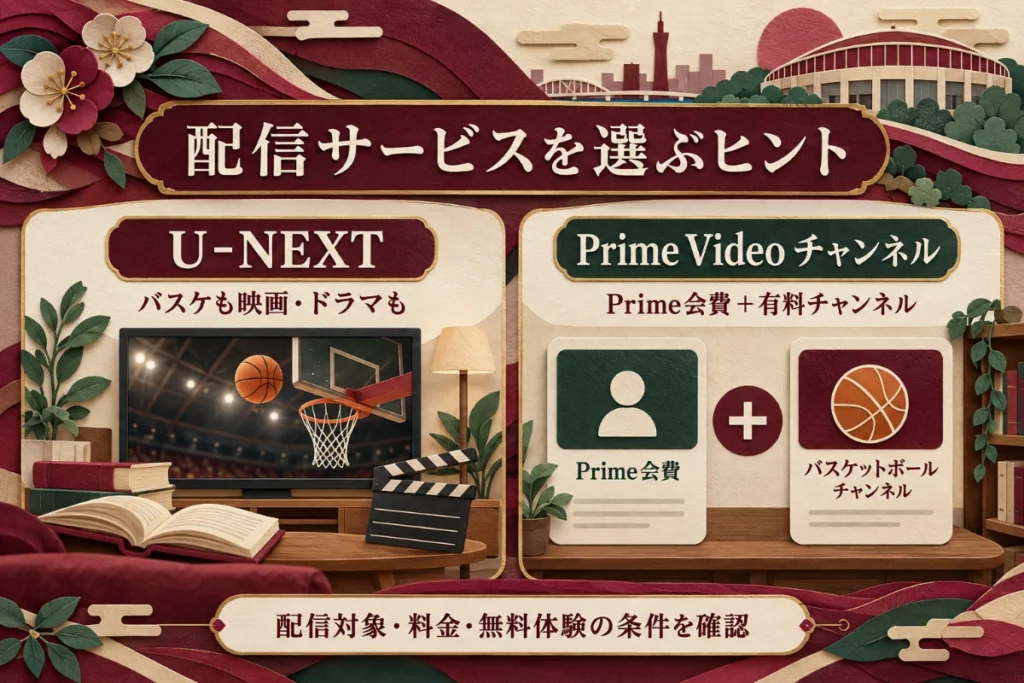 U-NEXTと、Prime会費に有料バスケチャンネルを追加する契約を比較した図。