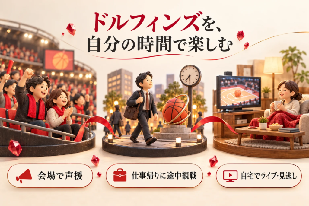 会場での声援、仕事帰りの途中観戦、自宅ライブ・見逃しの3つを立体のミニチュアで示したイラスト