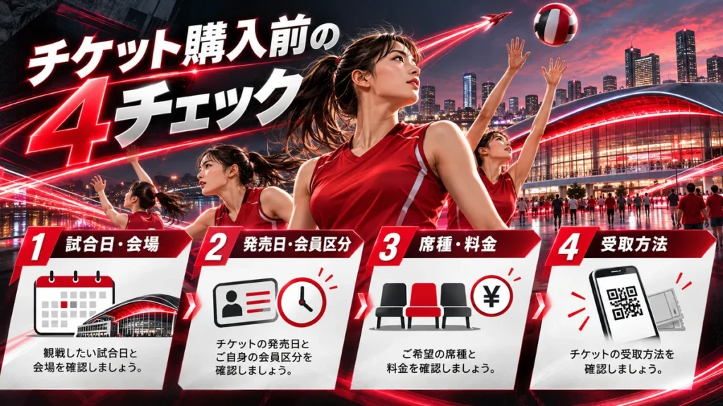 試合と会場、発売日時、席種と料金、受取方法の4チェック
