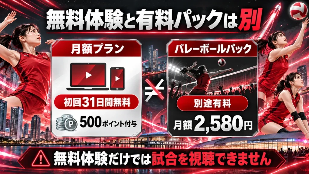31日間無料の月額プランと別途有料バレーボールパックの違い