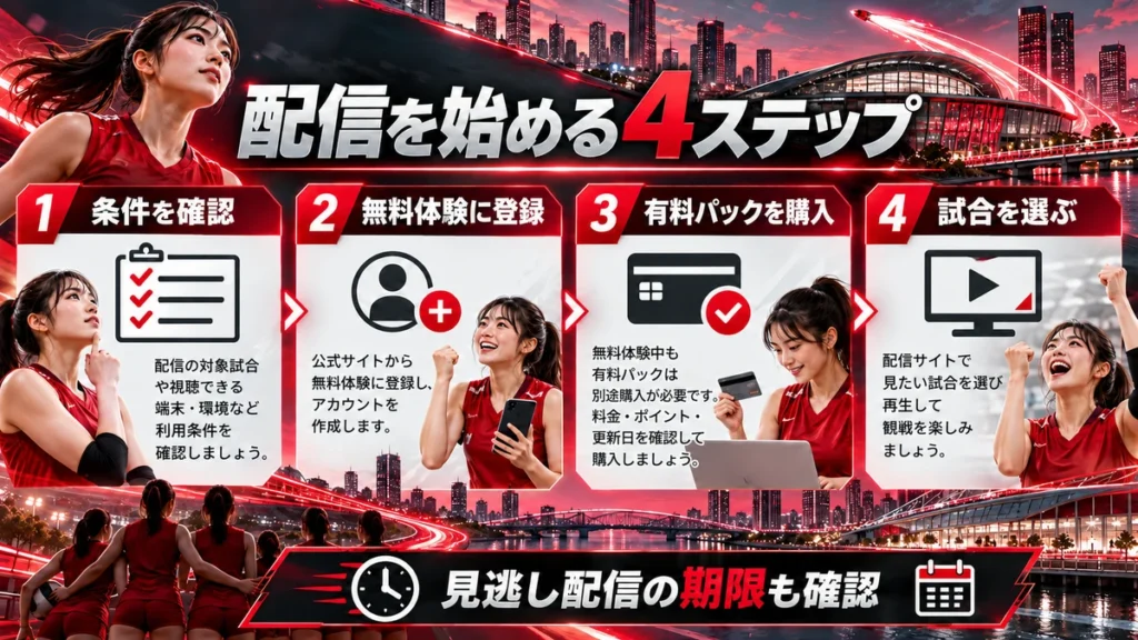 条件確認、無料体験登録、有料パック購入、試合選択の4ステップ