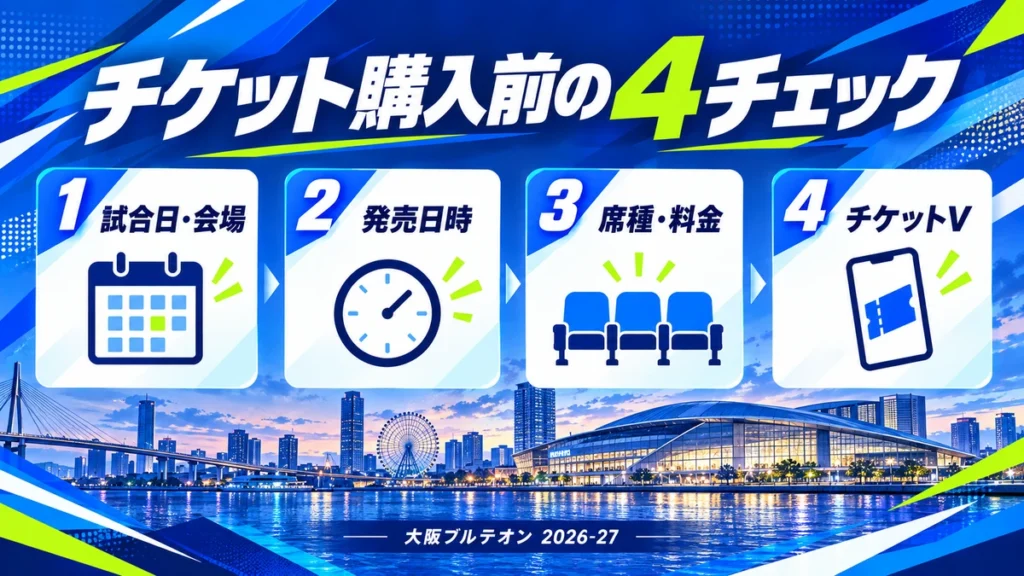 試合日・会場、発売日時、席種・料金、チケットVを確認する4項目