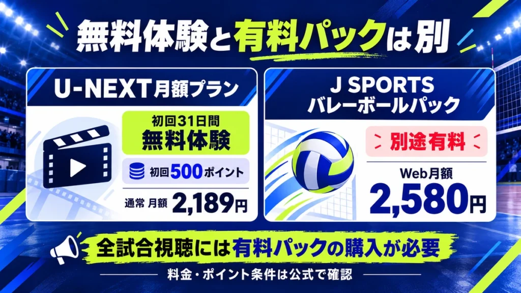 U-NEXT月額プランの無料体験と別途有料のバレーボールパックの違い