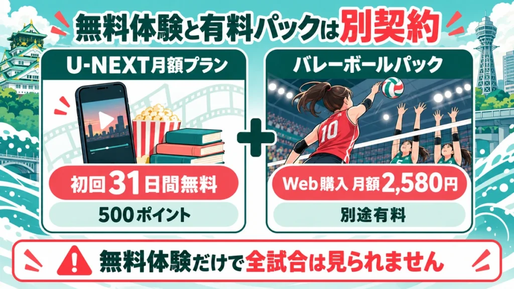 初回31日間無料のU-NEXT月額プランと別途有料バレーボールパックの違い
