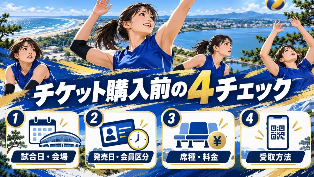 試合と会場、発売日時、席種と料金、受取方法の4チェック