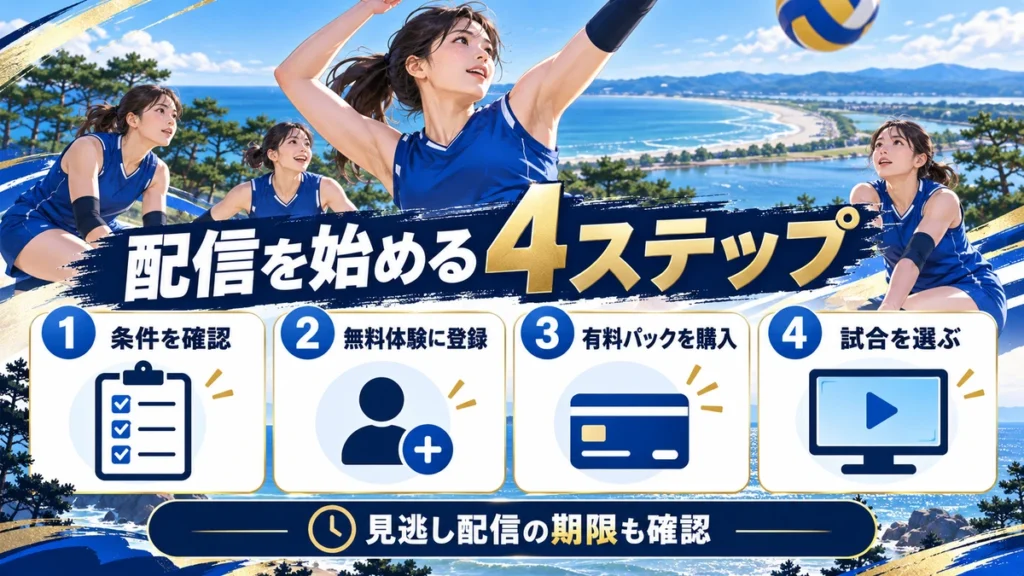 条件確認、無料体験登録、有料パック購入、試合選択の4ステップ