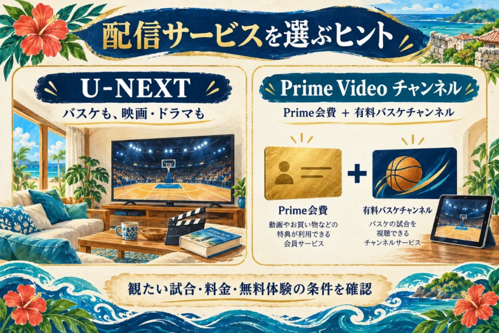 バスケと映画・ドラマを楽しむU-NEXTと、Prime会費に有料バスケチャンネルを追加する方法を比較した図。