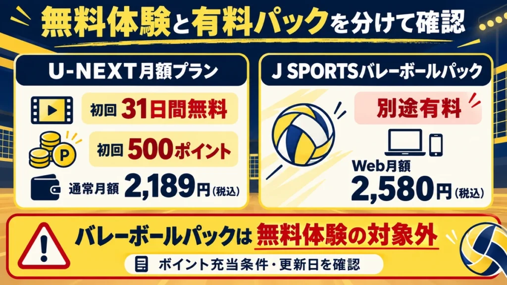 U-NEXT月額プランの31日間無料体験と別途有料バレーボールパックの違い