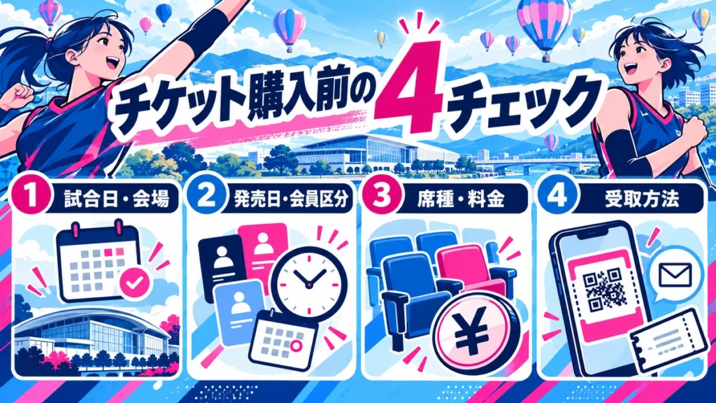 試合日と会場、発売日と会員区分、席種と料金、受取方法の4チェック