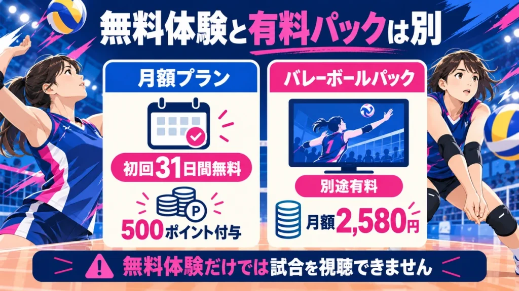 初回31日間無料の月額プランと別途有料バレーボールパックの違い