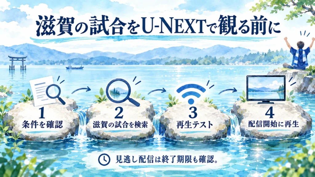 滋賀の試合をU-NEXTで観る準備。条件確認、試合検索、再生テスト、配信開始時の再生