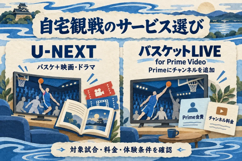U-NEXTでバスケと映画を楽しむ方法と、Prime会員が有料バスケチャンネルを追加する方法を比較した図。