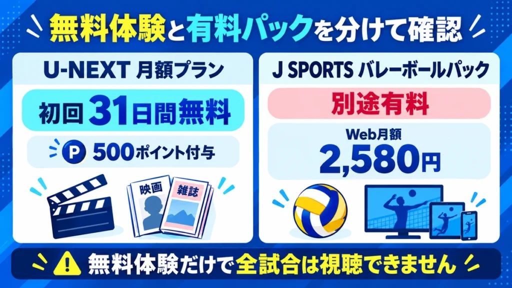 U-NEXT月額プランの無料体験と別途有料のバレーボールパックの違い