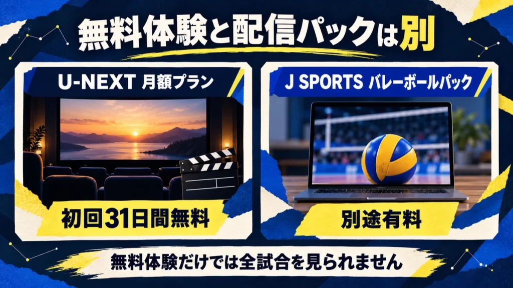 U-NEXT月額プランの初回無料体験と有料バレーボールパックの違いを示す図