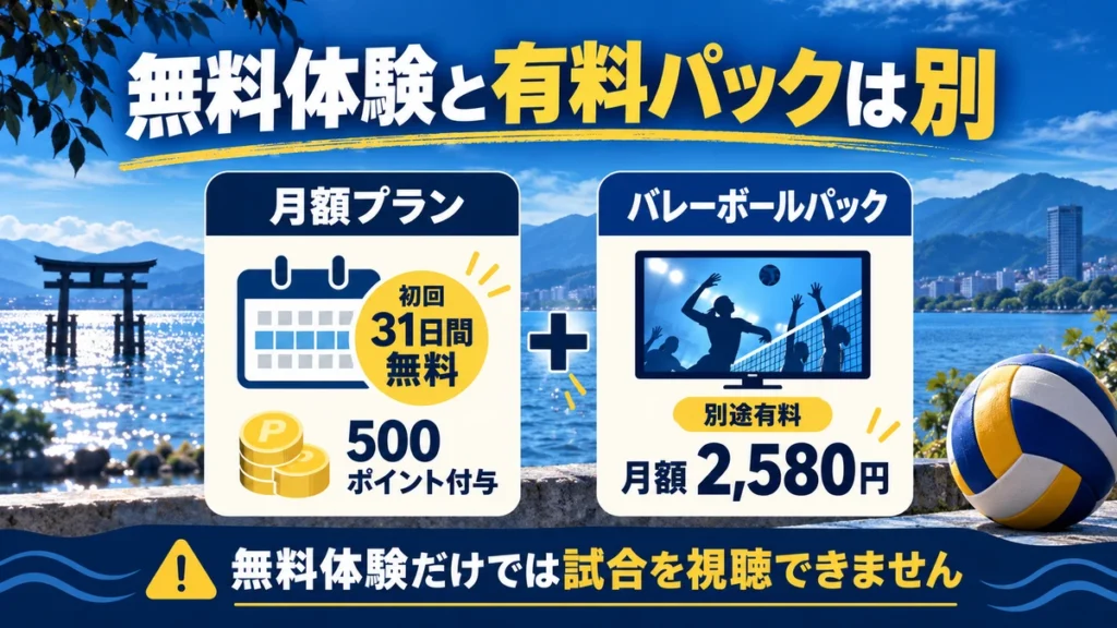 初回31日間無料の月額プランと別途有料バレーボールパックの違い