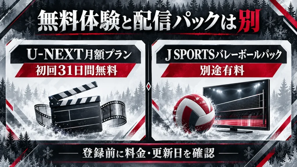 U-NEXT月額プランの無料体験と別途有料のバレーボールパックの違い