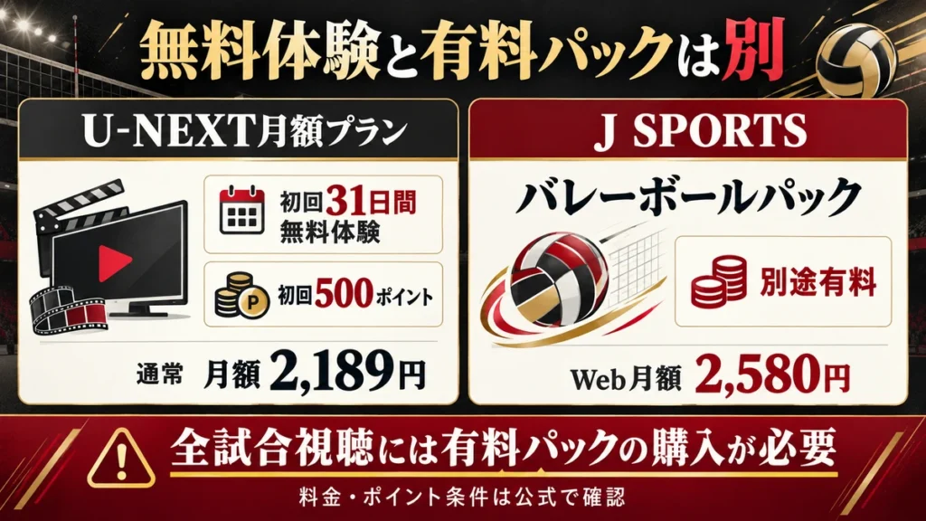 U-NEXT月額プランの31日間無料体験と別途有料のバレーボールパックの違い