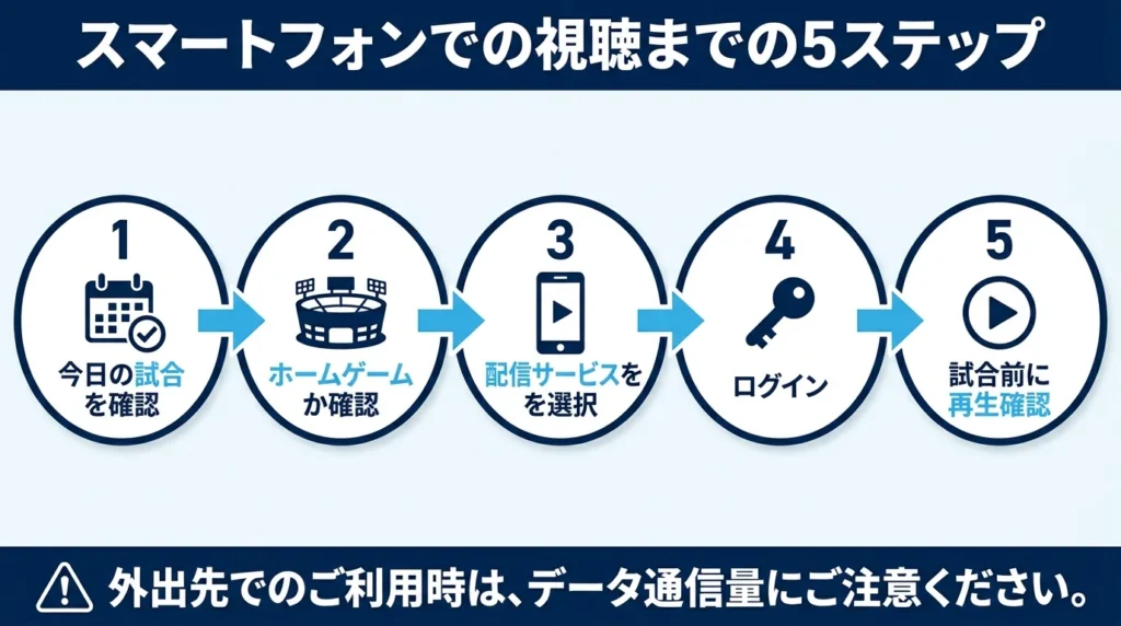 埼玉西武ライオンズ戦をスマホで見るまでの5ステップ