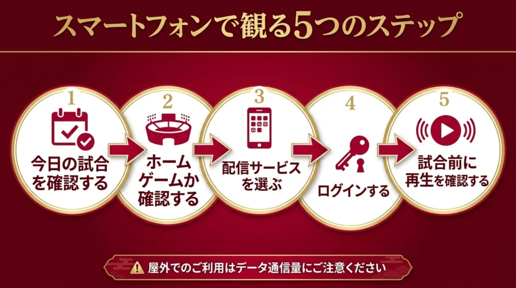 楽天イーグルス戦をスマホで見るまでの5ステップ