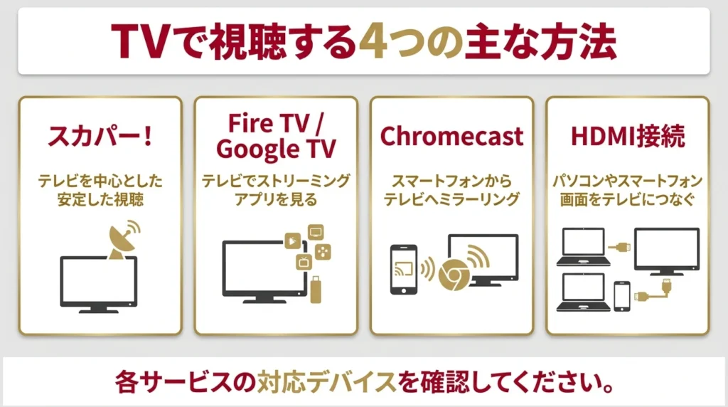 楽天イーグルス戦をテレビで見る4つの方法を整理した図