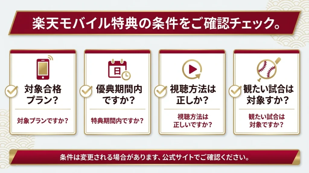 楽天モバイル特典を利用する前に確認すべき条件をまとめた図