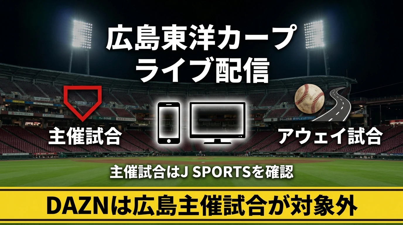 広島東洋カープの主催試合はJ SPORTSを確認し、DAZNでは広島主催試合が対象外であることを示す図
