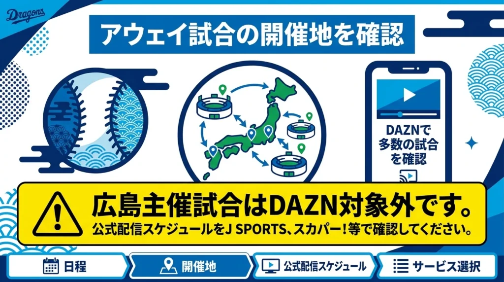 ドラゴンズの遠征試合は開催地から配信先を確認し、広島主催試合はDAZN対象外であることを示す図
