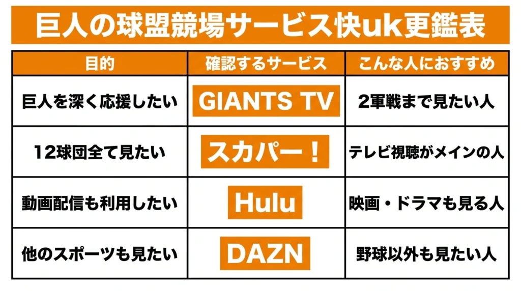 ジャイアンツ戦の配信サービスを目的別に比較した早見表