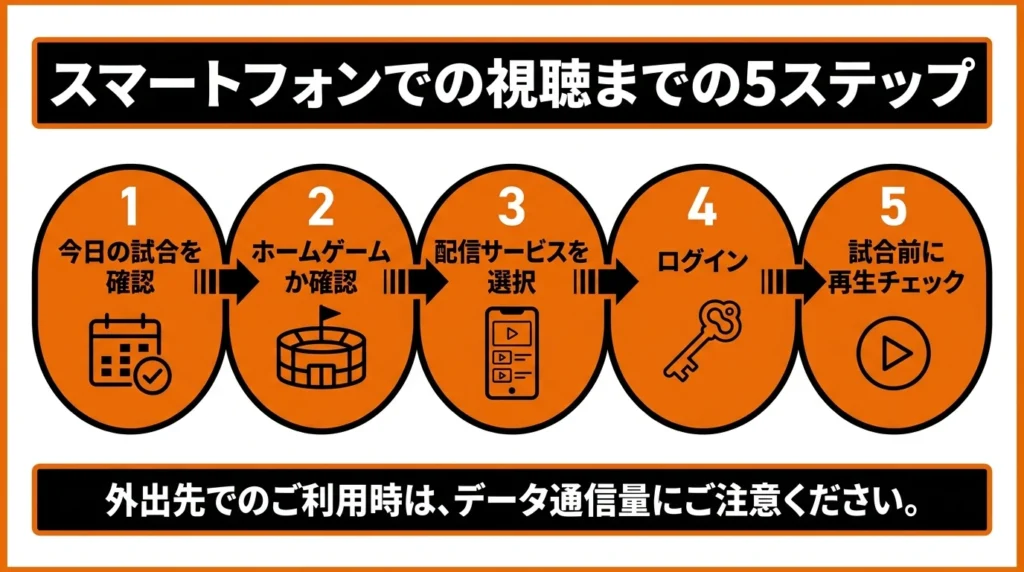 読売ジャイアンツ戦をスマホで見るまでの5ステップ