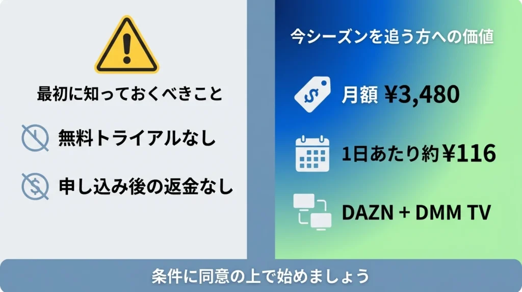 無料体験なしという注意点と月額3,480円で継続観戦できる価値を比較した図