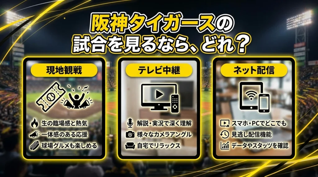阪神タイガース戦を見る配信サービスとして虎テレ、スカパー!、DAZNの選び方を比較した図解