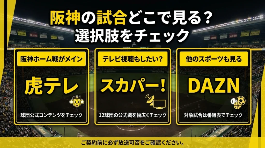 阪神戦のライブ配信サービスを虎テレ、スカパー!、DAZN、DMM×DAZNホーダイで比較した早見表