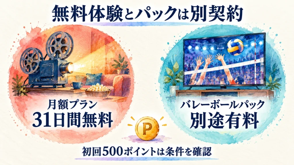 31日間無料の月額プランと別途有料バレーボールパックの違い