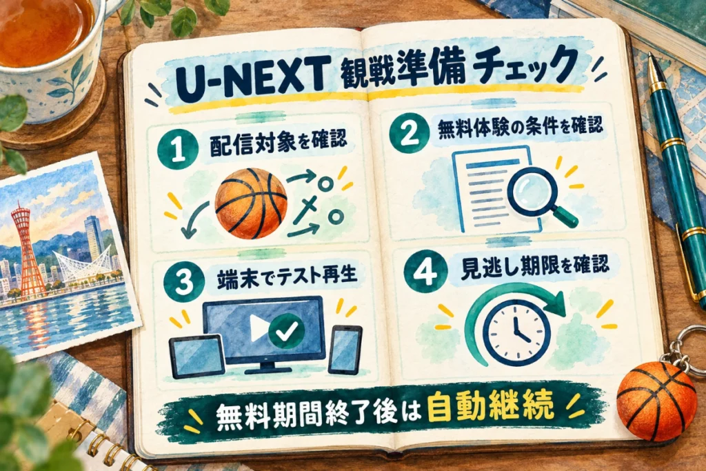 配信対象、無料体験の条件、端末テスト、見逃し期限を確認する4項目の観戦準備チェック図